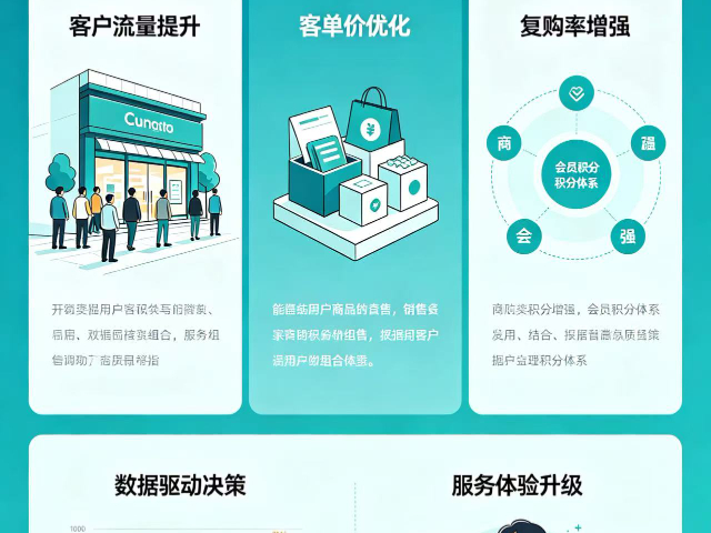 合肥怎样实体店业绩提成,实体店业绩提成