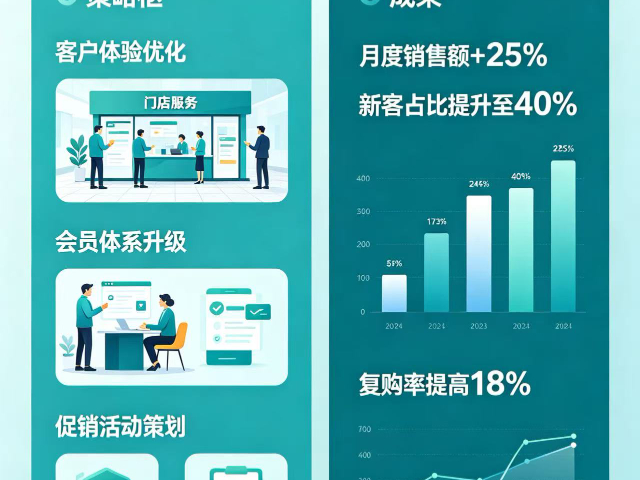 信息实体店业绩提成程序,实体店业绩提成