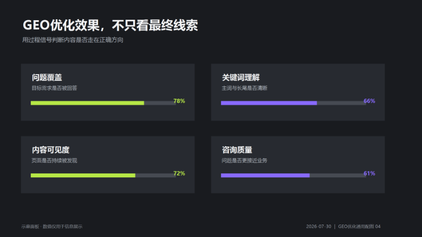 外贸企业GEO优化方案,GEO优化