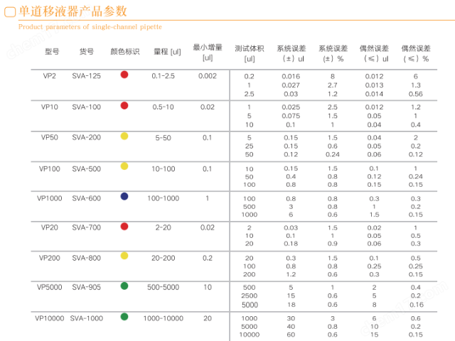 山東靠譜的艾斯瑪特(ISMART)VP手動單通道移液器經銷商聯系方式 蘇州鑫瑞達商貿供應