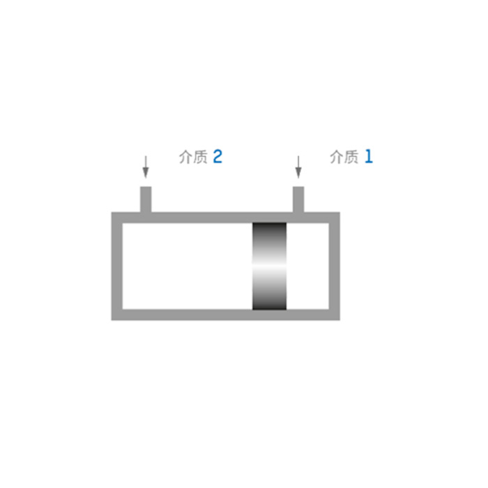 介质分离器_汉臣(上海)液压设备有限公司
