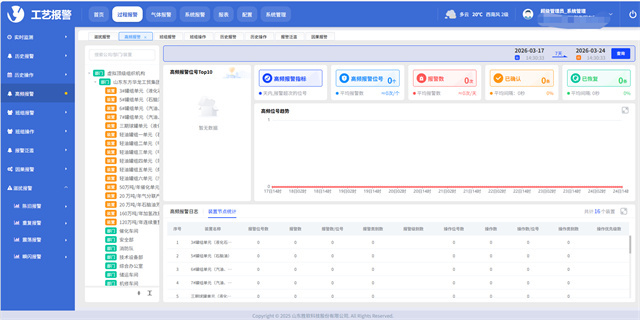 江蘇南通雙重預防安全機制系統,化工智能安全生產監管平臺