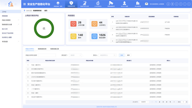 特殊作業(yè)全過程信息化管理系統(tǒng)升級服務(wù),化工智能安全生產(chǎn)監(jiān)管平臺