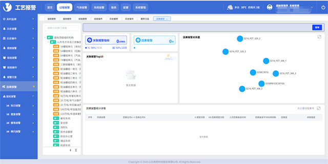 ehs智能安全生產管理系統運維服務