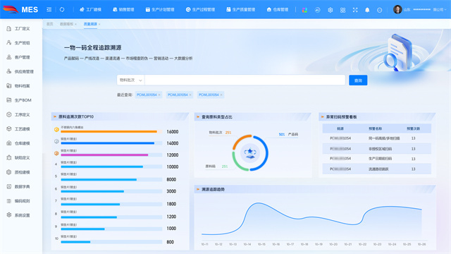 江蘇南通MES軟件,生產(chǎn)智能管控平臺