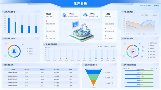 中小型企业生产智能管控平台实施方案,生产智能管控平台