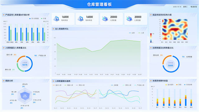 制造业生产智能管控系统对接改造
