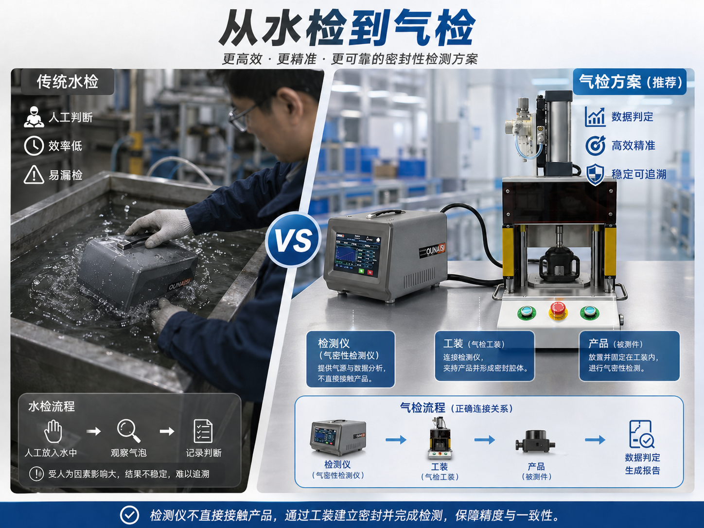 差压气密检测技术如何解决高精度定制难题 差压气密检测技术如何解决高精度定制难题
