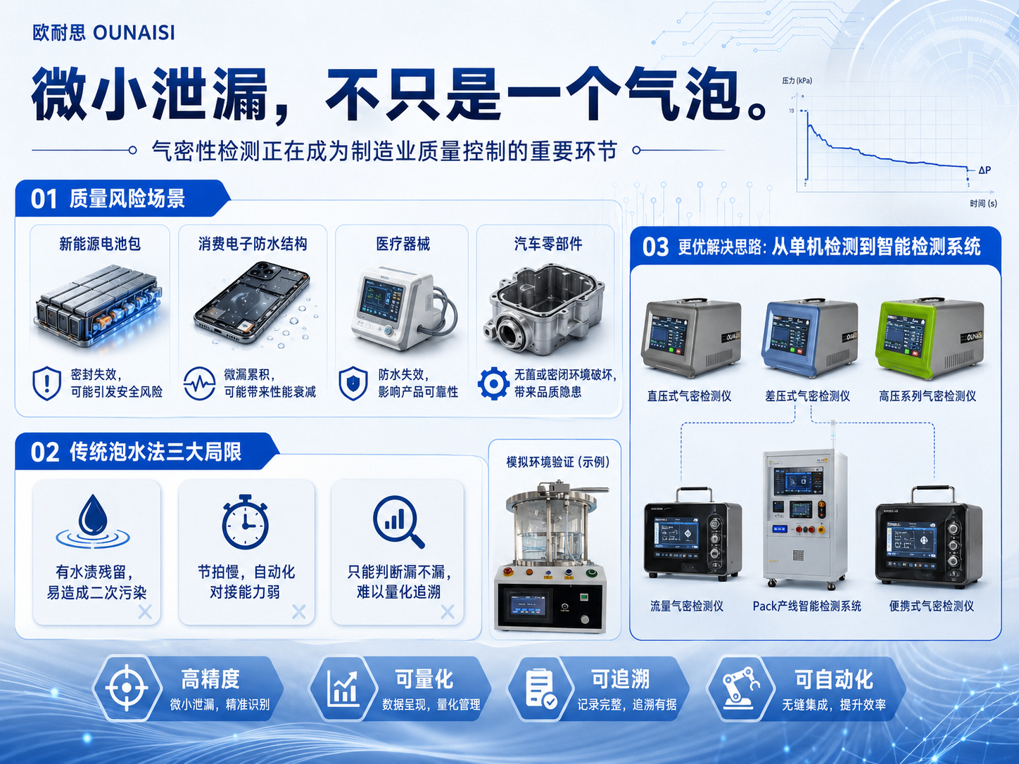 气密检测设备选型指南：从工业痛点到技术突破的深度解析