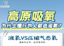 高原自驾氧气租赁