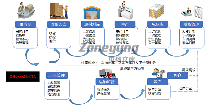江苏原料智能仓储WMS系统,智能仓储WMS