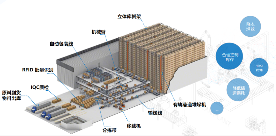 江苏原料智能仓储WMS系统,智能仓储WMS