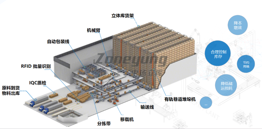 扬州盘点智能仓储WMS仓管家,智能仓储WMS