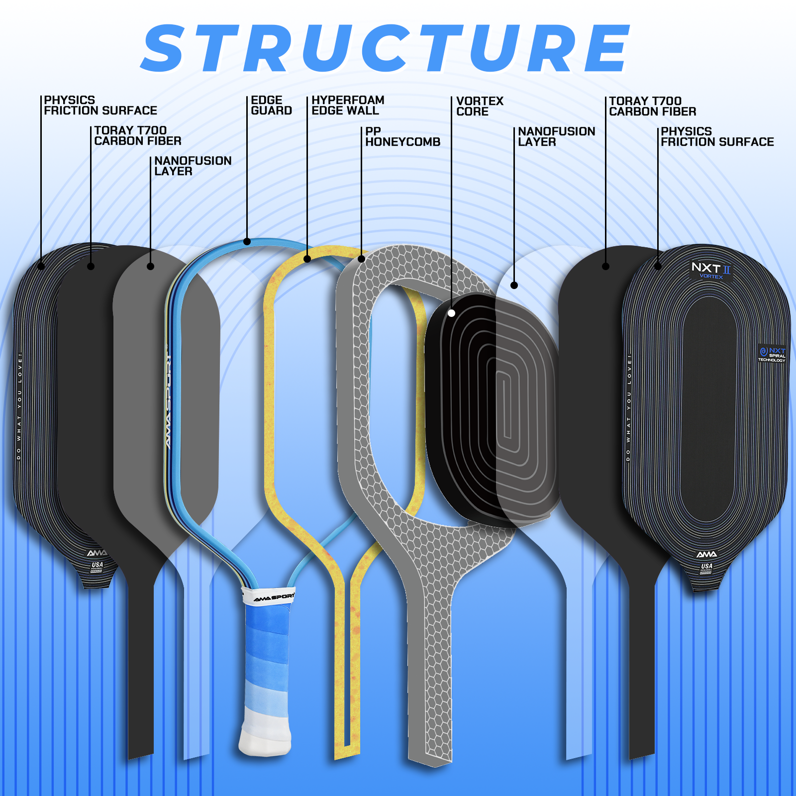 ピックルボール　パドル　ama sport NXT II フォームコア構造 NXT II VORTEX Pickleball Paddle-Blue-Ama Sport