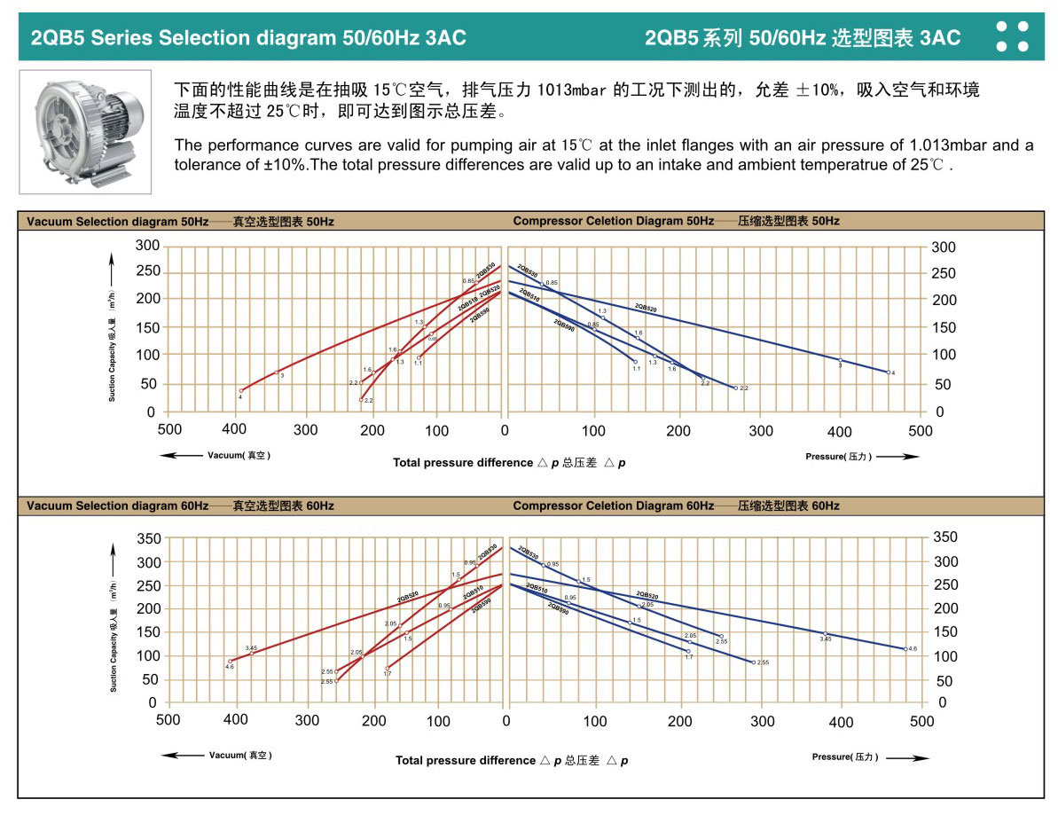 2QB-5漩渦氣泵曲線1.jpg