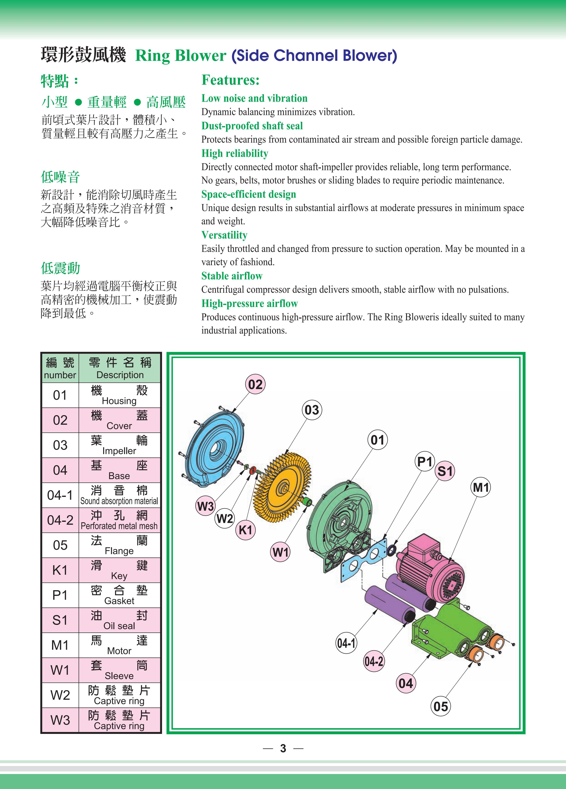 SideChannelBlower全風環形鼓風機目錄_03.jpg