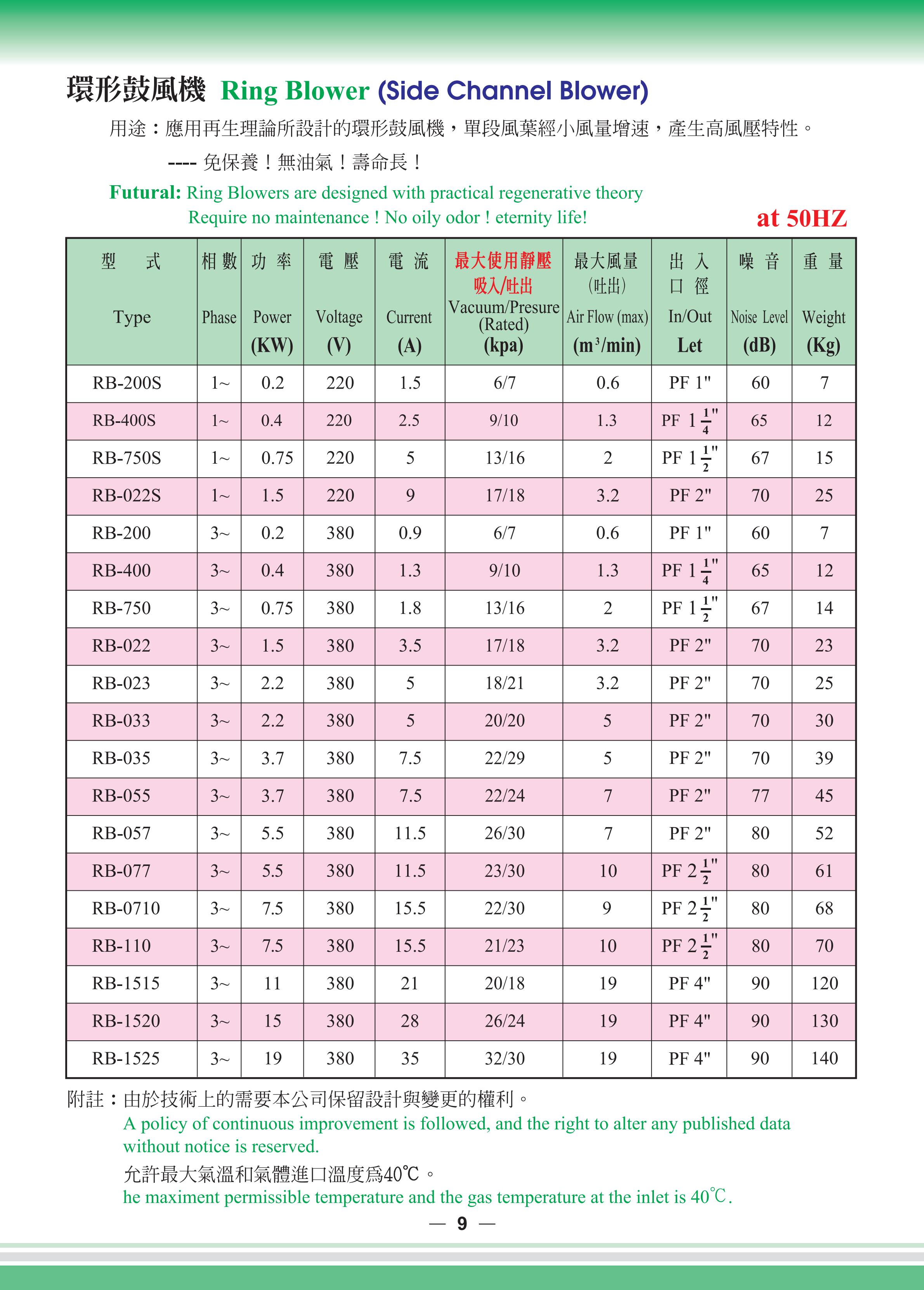 SideChannelBlower全風環形鼓風機目錄_09.jpg