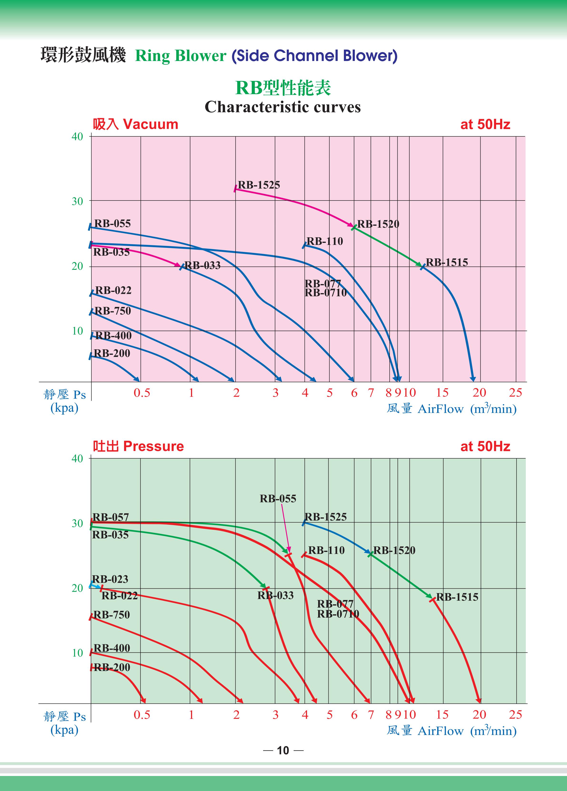 SideChannelBlower全風環形鼓風機目錄_10.jpg