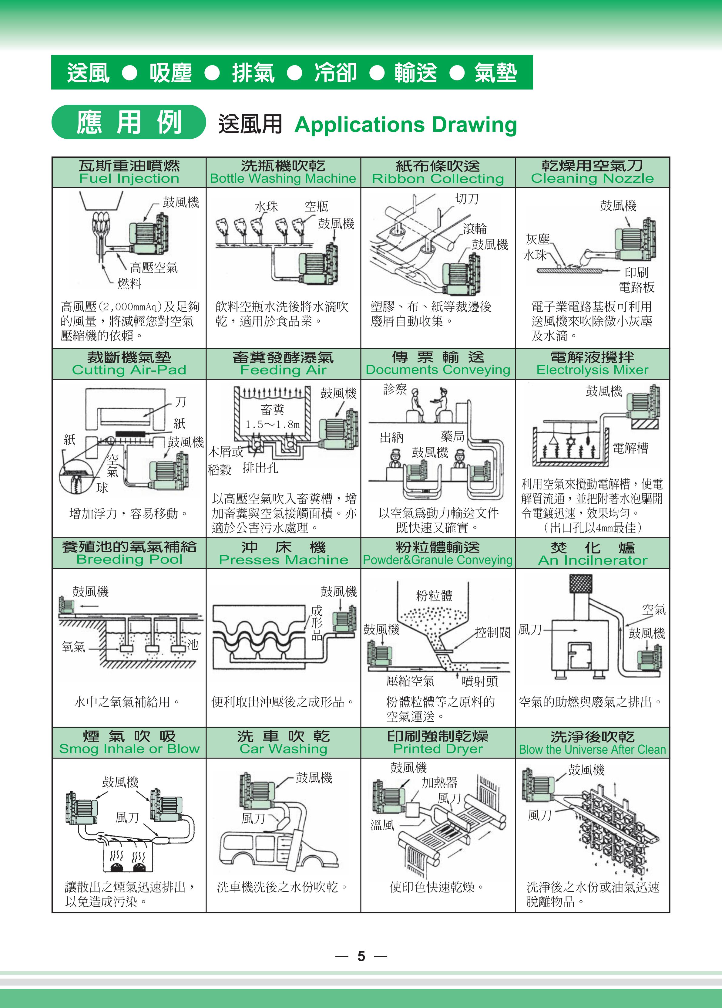 SideChannelBlower全風環形鼓風機目錄_05.jpg