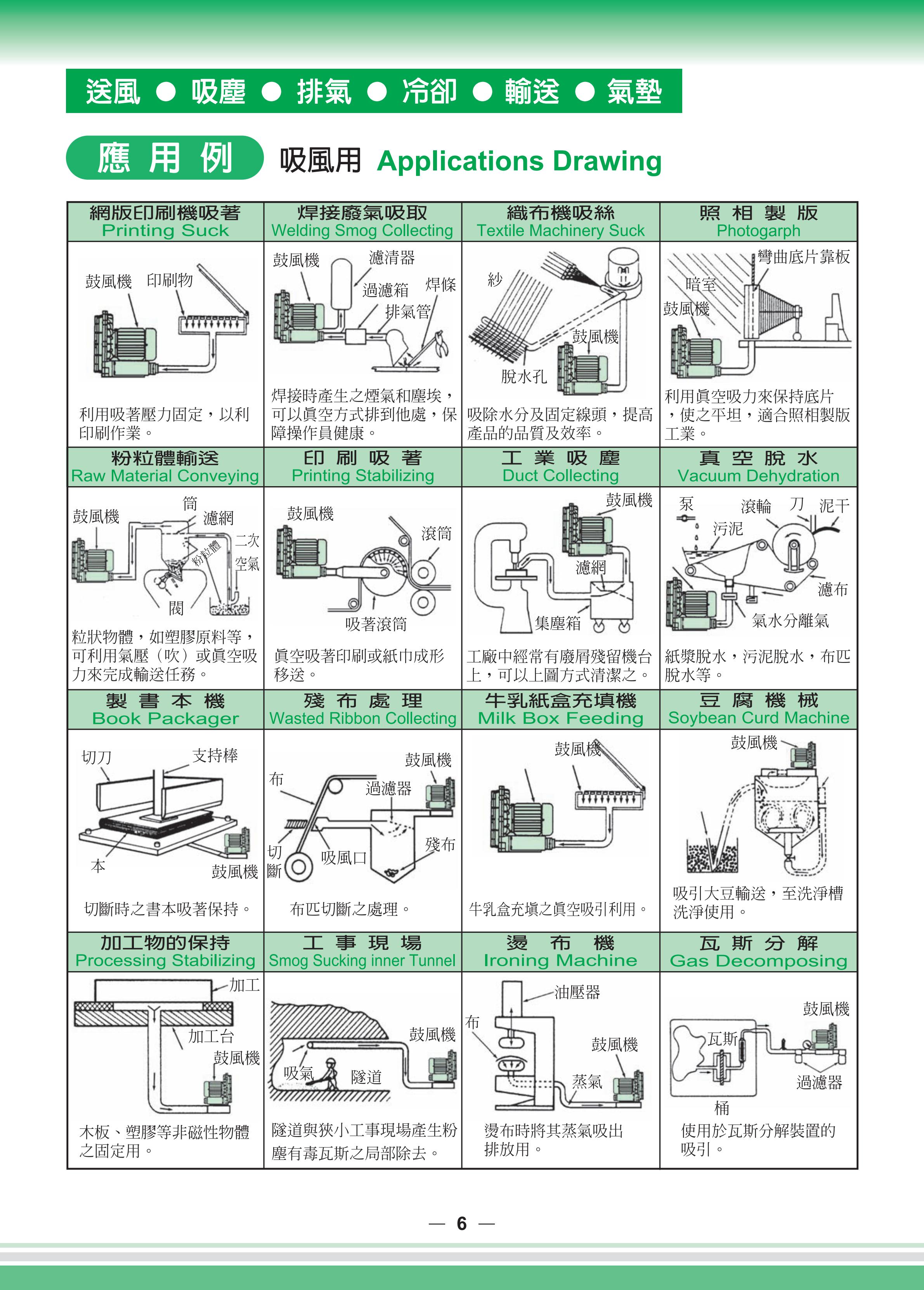 SideChannelBlower全風環形鼓風機目錄_06.jpg