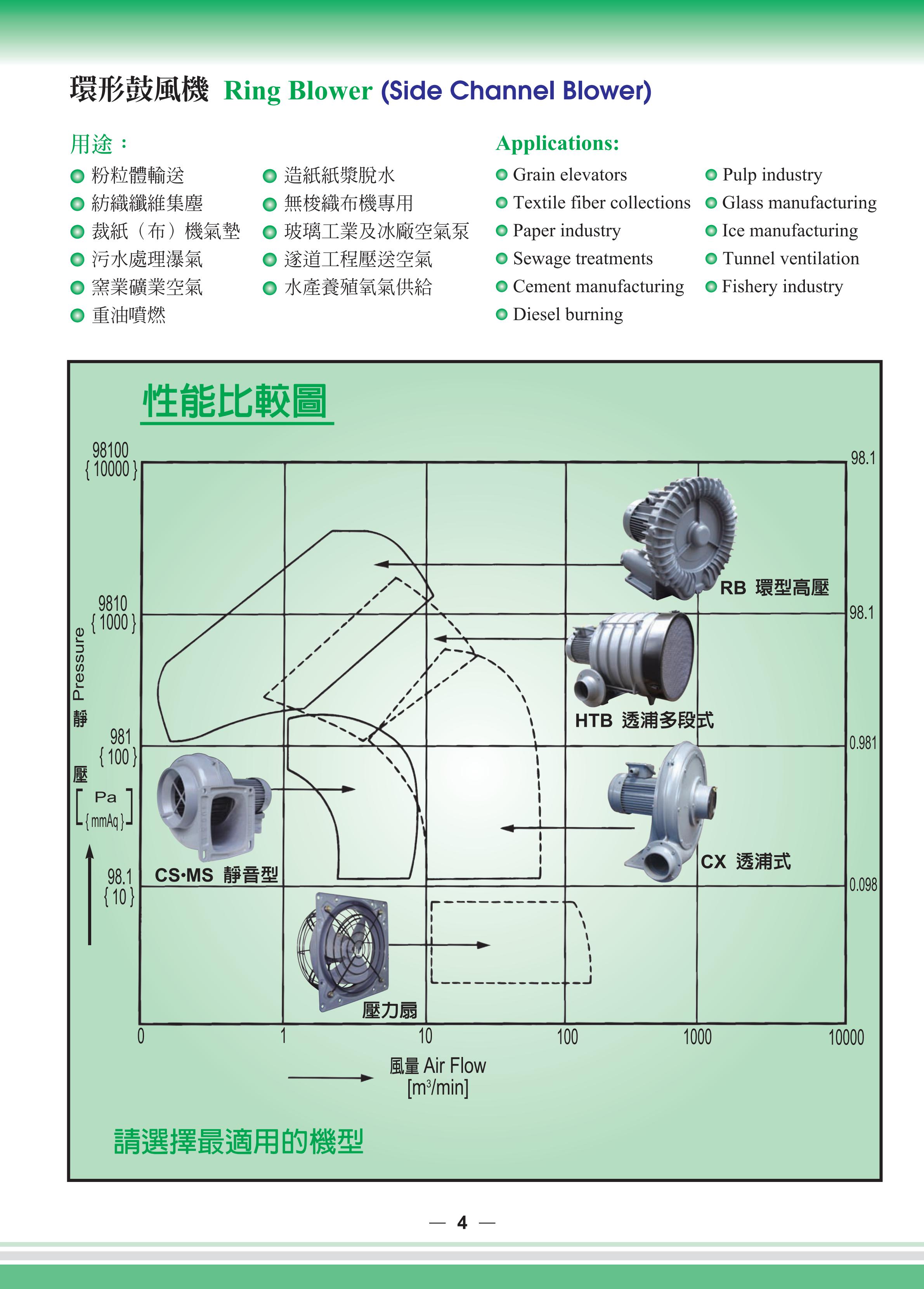 SideChannelBlower全風環形鼓風機目錄_04.jpg
