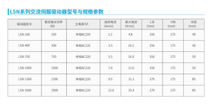L5N系列