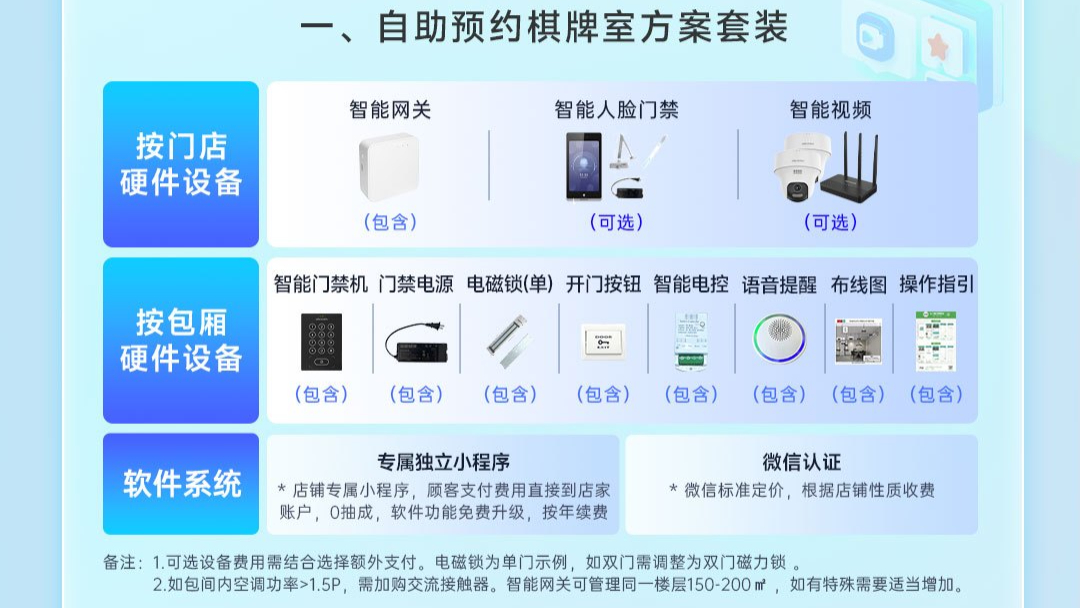 上海政均電子科技有限公司推出無人值守自助預(yù)約棋牌室方案