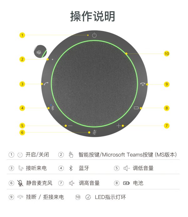 捷波朗Jabra第二代全向麥克風speak2 55