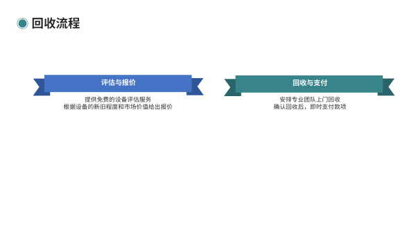 LED大屏,、全彩屏、電子設備,、電子元器件回收