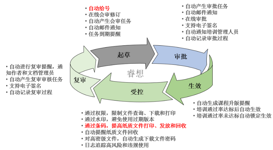自主研发记录管理系统平台,管理系统