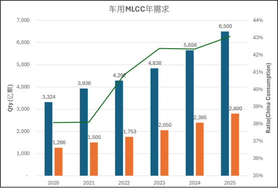 國產車規MLCC破局者「芯聲」上線線上商城！