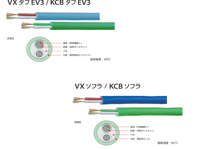 日本屈曲用补偿导线哪家优惠,补偿导线