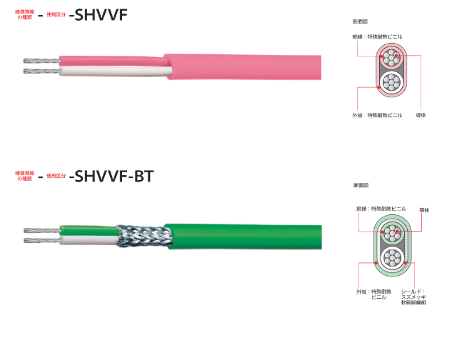 福电FUKUDENTX型补偿导线批发,补偿导线