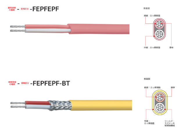 福电FUKUDENTX型补偿导线批发,补偿导线