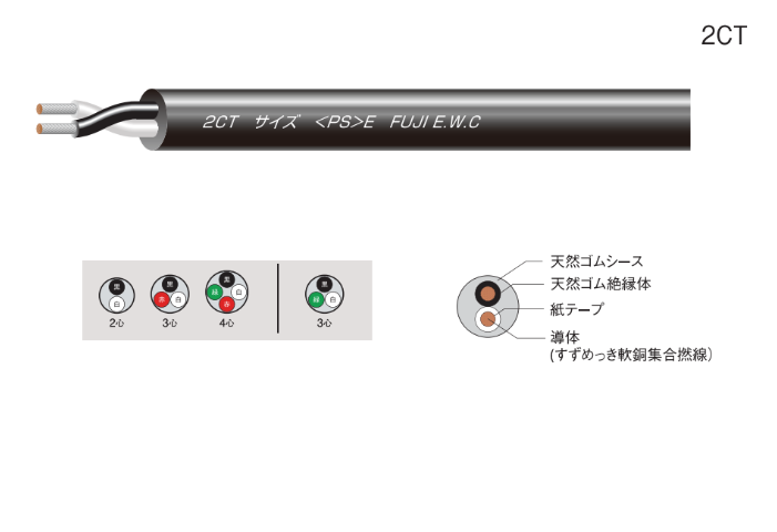 日本进口铜芯橡胶电缆代理,橡胶电缆