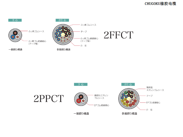 伊津政橡胶电缆代理商 伊津政供