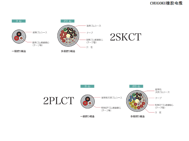 太阳TAOYO扁平橡胶电缆价格表,橡胶电缆