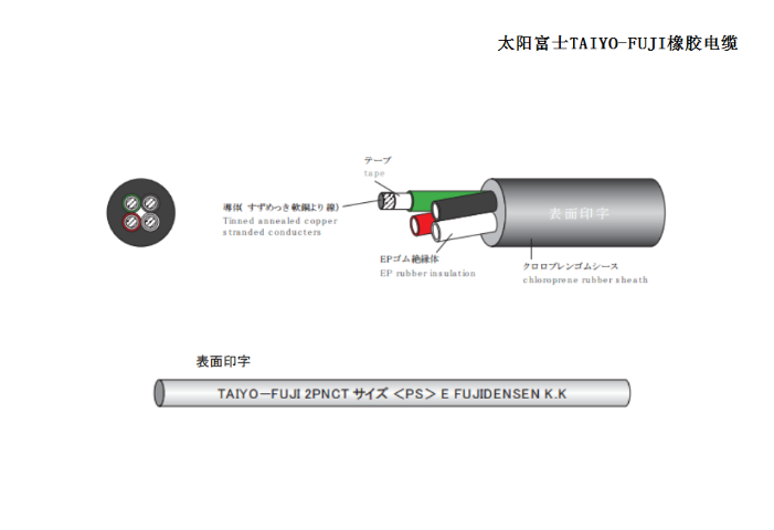 日本氟素樹脂耐熱電線 伊津政供