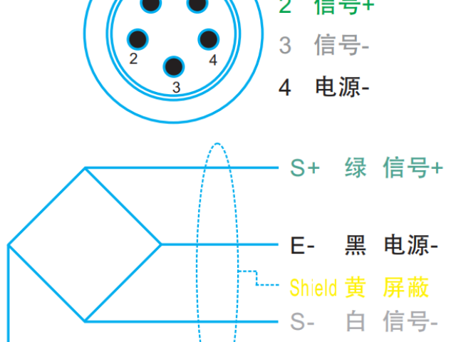 重庆专业扭钜传感器联系方式 值得信赖 力易（杭州）传感科技供应