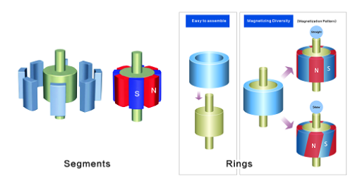 Radial Ring