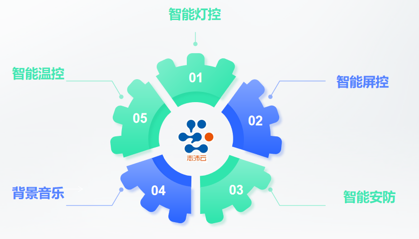 北京溫控系統(tǒng)市場價格,溫控系統(tǒng)