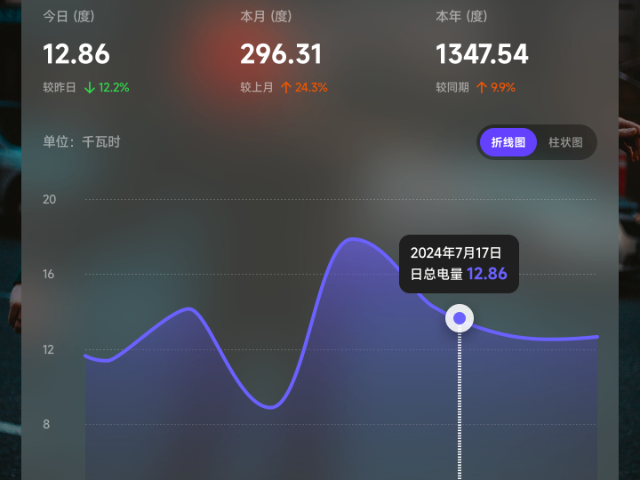 山西燈控系統品牌 值得信賴 上海志沛智能科技發展供應
