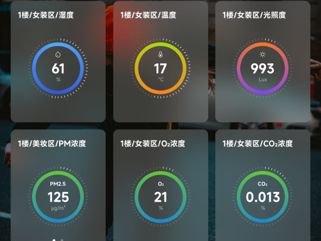 江西商用溫控系統(tǒng)品牌 誠信服務(wù) 上海志沛智能科技發(fā)展供應(yīng)