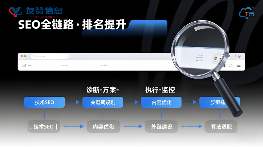 山東自媒體網(wǎng)絡(luò)推廣 濟(jì)南友贊信息技術(shù)供應(yīng)