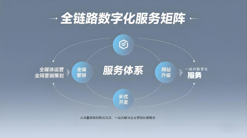 濟(jì)南長清區(qū)制造業(yè)網(wǎng)絡(luò)推廣推薦廠家 濟(jì)南友贊信息技術(shù)供應(yīng)