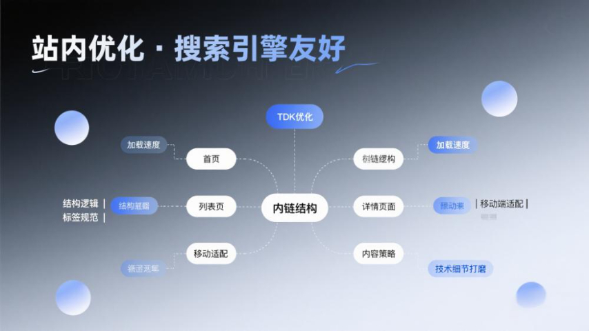 高新區(qū)怎樣做網(wǎng)絡(luò)推廣 濟(jì)南友贊信息技術(shù)供應(yīng)