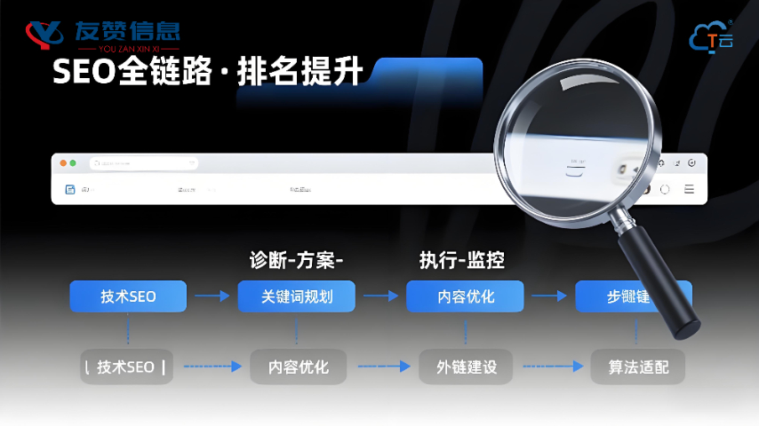 萊蕪區制造業短視頻運營沒效果怎么辦 濟南友贊信息技術供應;