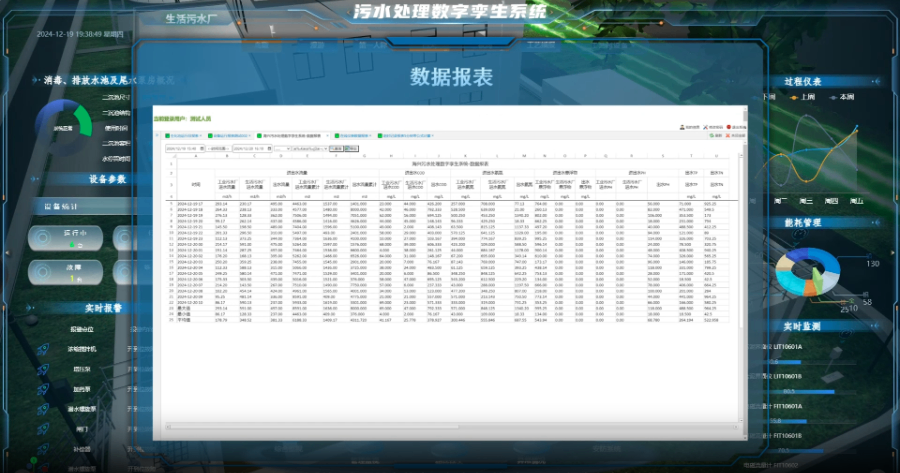 污水處理數(shù)字孿生平臺有哪些