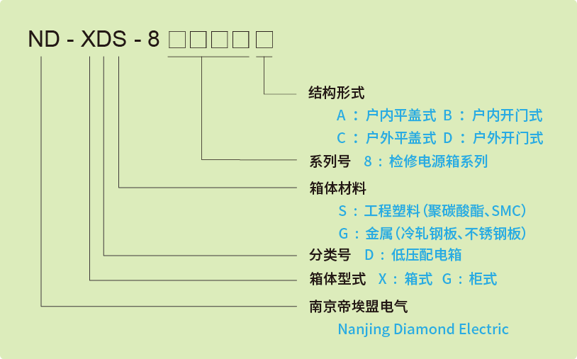 檢修箱型號(hào)