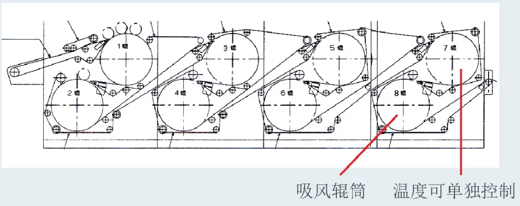 威士 八輥立體燙平機